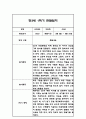 만3세,만4세,만5세 유아 혼합반 1학기 놀이활동,일상생활 관찰일지 및 발달평가 126Page 2페이지