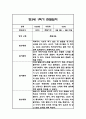 만3세,만4세,만5세 유아 혼합반 1학기 놀이활동,일상생활 관찰일지 및 발달평가 126Page 5페이지