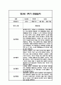 만3세,만4세,만5세 유아 혼합반 1학기 놀이활동,일상생활 관찰일지 및 발달평가 126Page 15페이지
