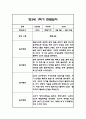 만3세,만4세,만5세 유아 혼합반 1학기 놀이활동,일상생활 관찰일지 및 발달평가 126Page 21페이지