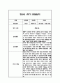만3세,만4세,만5세 유아 혼합반 1학기 놀이활동,일상생활 관찰일지 및 발달평가 126Page 24페이지