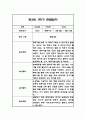 만3세,만4세,만5세 유아 혼합반 1학기 놀이활동,일상생활 관찰일지 및 발달평가 126Page 33페이지