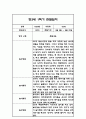 만3세,만4세,만5세 유아 혼합반 1학기 놀이활동,일상생활 관찰일지 및 발달평가 126Page 37페이지