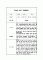 만3세,만4세,만5세 유아 혼합반 1학기 놀이활동,일상생활 관찰일지 및 발달평가 126Page 70페이지