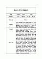 만0세,만2세 혼합반 6개영역 1학기 관찰일지 및 발달평가 84Page 24페이지