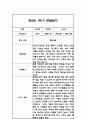 만0세,만2세 혼합반 6개영역 1학기 관찰일지 및 발달평가 84Page 44페이지