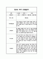 만0세,만2세 혼합반 6개영역 1학기 관찰일지 및 발달평가 84Page 45페이지