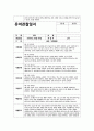 만4세 5월 관찰일지 (만4세 유아 15명 분량) 6페이지