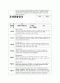 만4세 5월 관찰일지 (만4세 유아 15명 분량) 7페이지