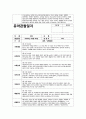 만4세 5월 관찰일지 (만4세 유아 15명 분량) 8페이지