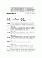 만4세 5월 관찰일지 (만4세 유아 15명 분량) 9페이지