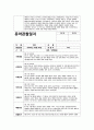 만4세 5월 관찰일지 (만4세 유아 15명 분량) 11페이지