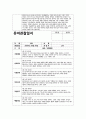 만4세 5월 관찰일지 (만4세 유아 15명 분량) 12페이지