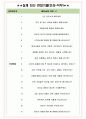 에이케이플라자 면접기출(최신)+꿀팁[최종합격!] +1000대기업 1차 직무면접 + 2차 임원면접 최종합격자 답안 4페이지