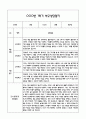 만2세 1학기 관찰일지 및 연계된 부모상담일지 (관찰일지,부모면담일지,발달평가 모두포함) 9페이지