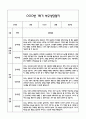 만2세 1학기 관찰일지 및 연계된 부모상담일지 (관찰일지,부모면담일지,발달평가 모두포함) 10페이지