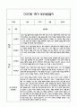 만2세 1학기 관찰일지 및 연계된 부모상담일지 (관찰일지,부모면담일지,발달평가 모두포함) 11페이지