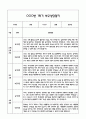 만2세 1학기 관찰일지 및 연계된 부모상담일지 (관찰일지,부모면담일지,발달평가 모두포함) 12페이지