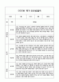 만2세 1학기 관찰일지 및 연계된 부모상담일지 (관찰일지,부모면담일지,발달평가 모두포함) 14페이지