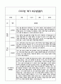만2세 1학기 관찰일지 및 연계된 부모상담일지 (관찰일지,부모면담일지,발달평가 모두포함) 15페이지