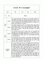 만2세 1학기 관찰일지 및 연계된 부모상담일지 (관찰일지,부모면담일지,발달평가 모두포함) 17페이지
