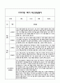 만2세 1학기 관찰일지 및 연계된 부모상담일지 (관찰일지,부모면담일지,발달평가 모두포함) 19페이지
