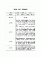 만0세,만1세 혼합반 1학기 (상반기) 관찰일지 및 1학기 발달평가 9페이지
