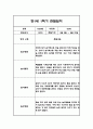 만0세,만1세 혼합반 1학기 (상반기) 관찰일지 및 1학기 발달평가 39페이지