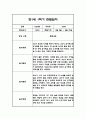 만0세,만1세 혼합반 1학기 (상반기) 관찰일지 및 1학기 발달평가 41페이지