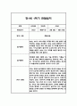 만0세,만1세 혼합반 1학기 (상반기) 관찰일지 및 1학기 발달평가 44페이지