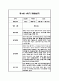 만0세,만1세 혼합반 1학기 (상반기) 관찰일지 및 1학기 발달평가 47페이지