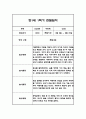 만0세,만1세 혼합반 1학기 (상반기) 관찰일지 및 1학기 발달평가 57페이지