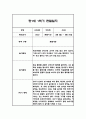 만0세,만1세 혼합반 1학기 (상반기) 관찰일지 및 1학기 발달평가 74페이지