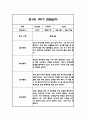 만0세,만1세 혼합반 1학기 (상반기) 관찰일지 및 1학기 발달평가 75페이지
