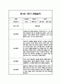 만0세,만1세 혼합반 1학기 (상반기) 관찰일지 및 1학기 발달평가 77페이지