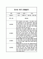 만0세,만1세 혼합반 1학기 (상반기) 관찰일지 및 1학기 발달평가 81페이지
