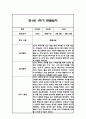 만0세,만1세 혼합반 1학기 (상반기) 관찰일지 및 1학기 발달평가 86페이지