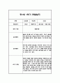 만0세,만1세 혼합반 1학기 (상반기) 관찰일지 및 1학기 발달평가 88페이지