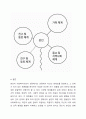 사회복지사로서 나 자신의 의미 있는 체계들과의 관계를 분석하는 능력은 매우 중요하다. 나를 중심으로 한 생태도를 올바른 방법과 도식을 사용하여 그리고 나 자신에게 의미 있는 체계들이 각각 무엇이 있으며 그 체계들이 왜 의미가 있는지 설명하시오. 10페이지