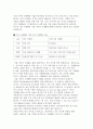 [A+ 리포트]재무관리의 목표인 이익 극대화보다 기업가치의 극대화가 적합한 이유를 설명하시오. 3페이지