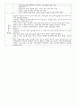 요양 보호사 실습일지- 하반신마비 고혈합 당뇨 5일 8페이지