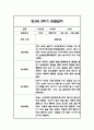 만3세,만4세,만5세 유아 혼합반 2학기 놀이활동,일상생활 관찰일지 및 2학기 발달평가 132Page 7페이지
