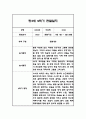 만3세,만4세,만5세 유아 혼합반 2학기 놀이활동,일상생활 관찰일지 및 2학기 발달평가 132Page 8페이지