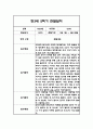 만3세,만4세,만5세 유아 혼합반 2학기 놀이활동,일상생활 관찰일지 및 2학기 발달평가 132Page 13페이지