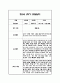 만3세,만4세,만5세 유아 혼합반 2학기 놀이활동,일상생활 관찰일지 및 2학기 발달평가 132Page 18페이지