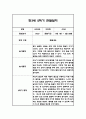 만3세,만4세,만5세 유아 혼합반 2학기 놀이활동,일상생활 관찰일지 및 2학기 발달평가 132Page 26페이지