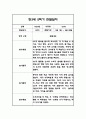 만3세,만4세,만5세 유아 혼합반 2학기 놀이활동,일상생활 관찰일지 및 2학기 발달평가 132Page 27페이지