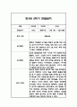 만3세,만4세,만5세 유아 혼합반 2학기 놀이활동,일상생활 관찰일지 및 2학기 발달평가 132Page 28페이지