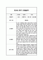 만3세,만4세,만5세 유아 혼합반 2학기 놀이활동,일상생활 관찰일지 및 2학기 발달평가 132Page 30페이지