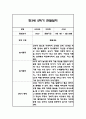 만3세,만4세,만5세 유아 혼합반 2학기 놀이활동,일상생활 관찰일지 및 2학기 발달평가 132Page 32페이지